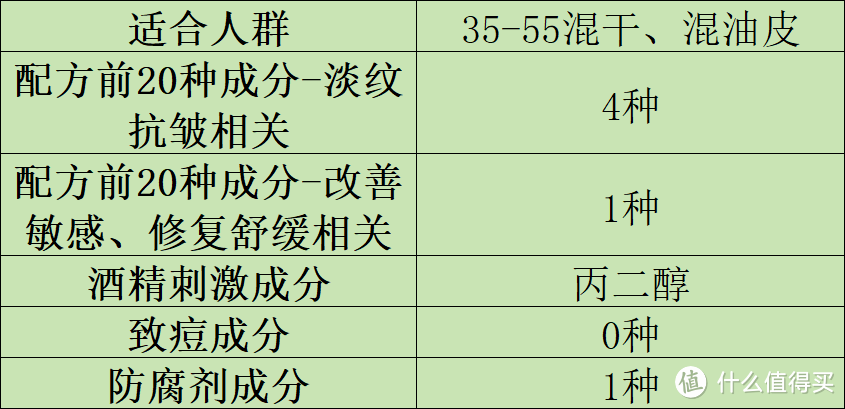 紧致抗皱面霜哪个好？十大好用抗衰老评析：分享出色爆款品牌