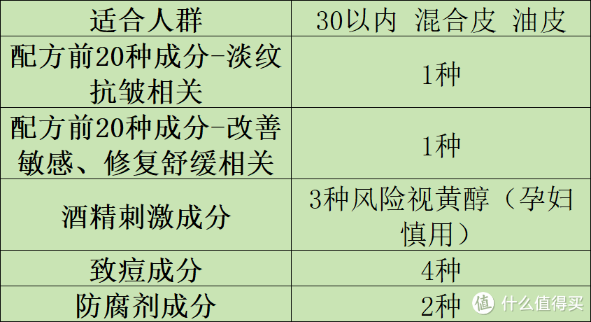 紧致抗皱面霜哪个好？十大好用抗衰老评析：分享出色爆款品牌