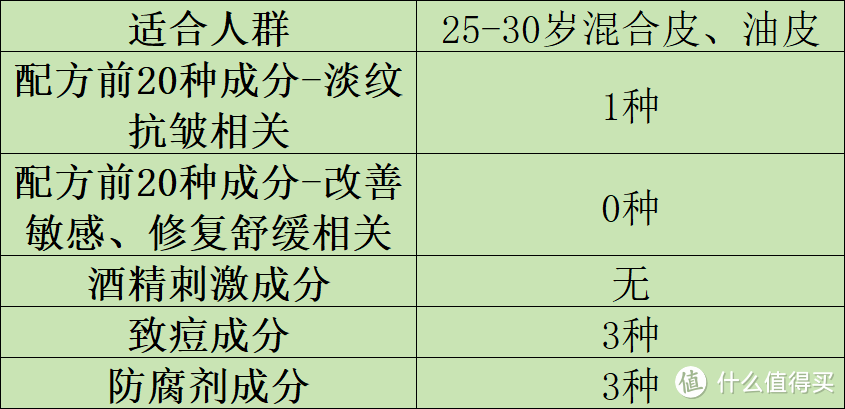 紧致抗皱面霜哪个好？十大好用抗衰老评析：分享出色爆款品牌