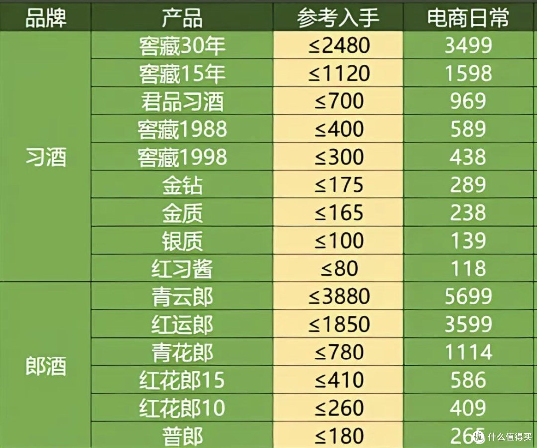 各品牌嫡系产品建议参考入手价，赶快收藏起来吧