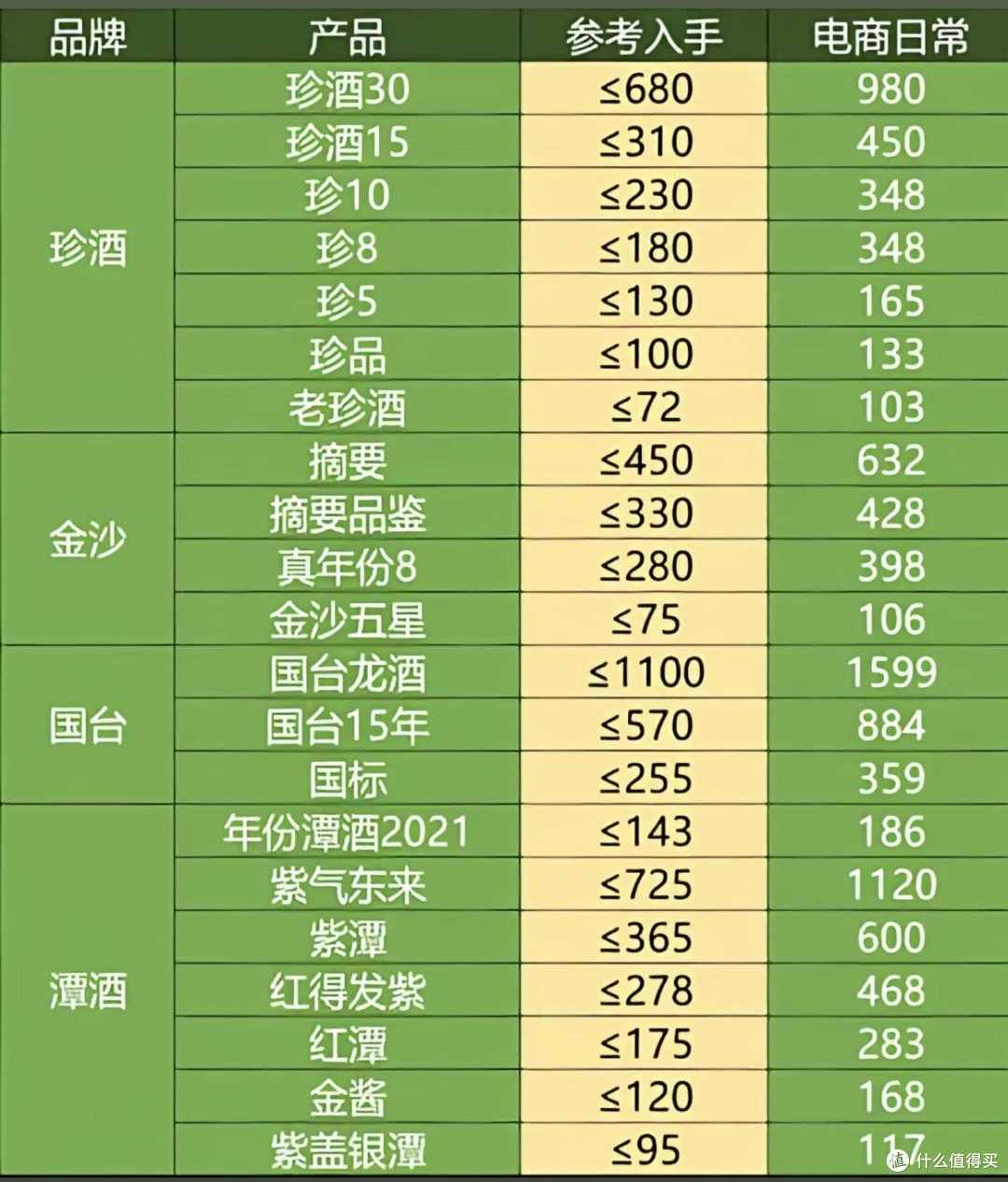 各品牌嫡系产品建议参考入手价，赶快收藏起来吧