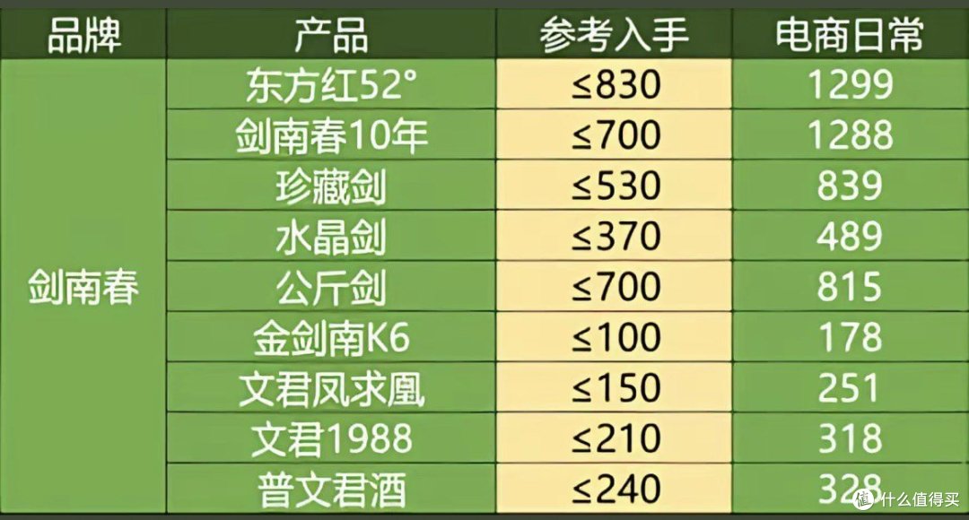 各品牌嫡系产品建议参考入手价，赶快收藏起来吧