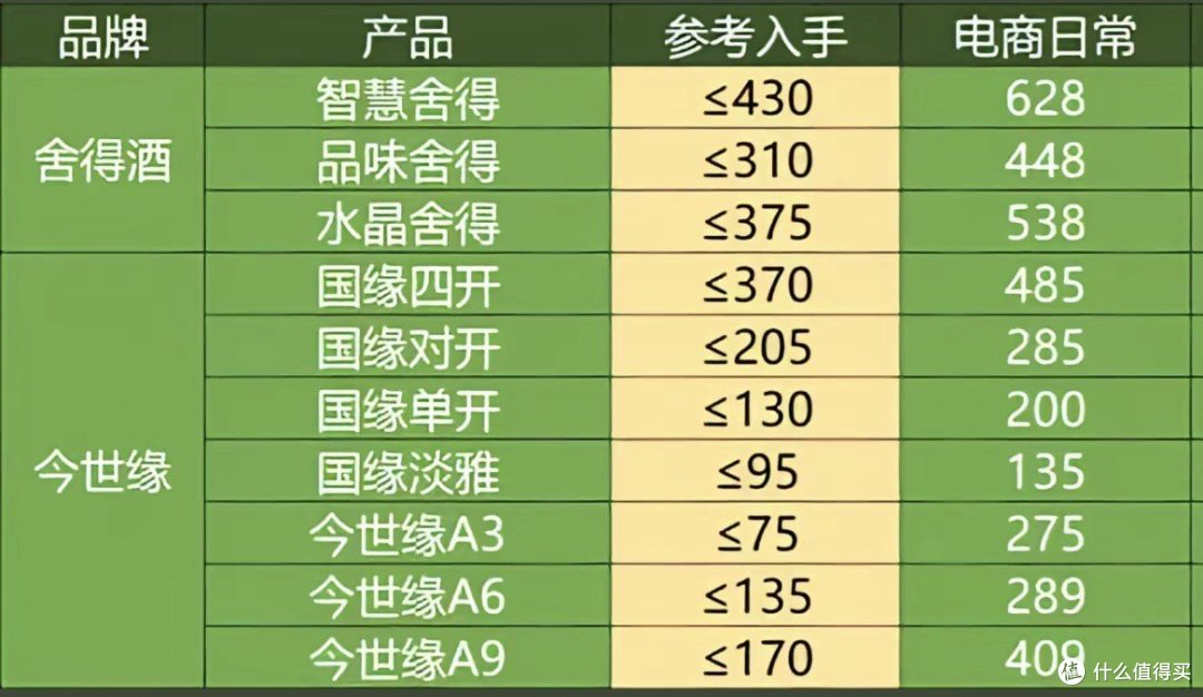 各品牌嫡系产品建议参考入手价，赶快收藏起来吧