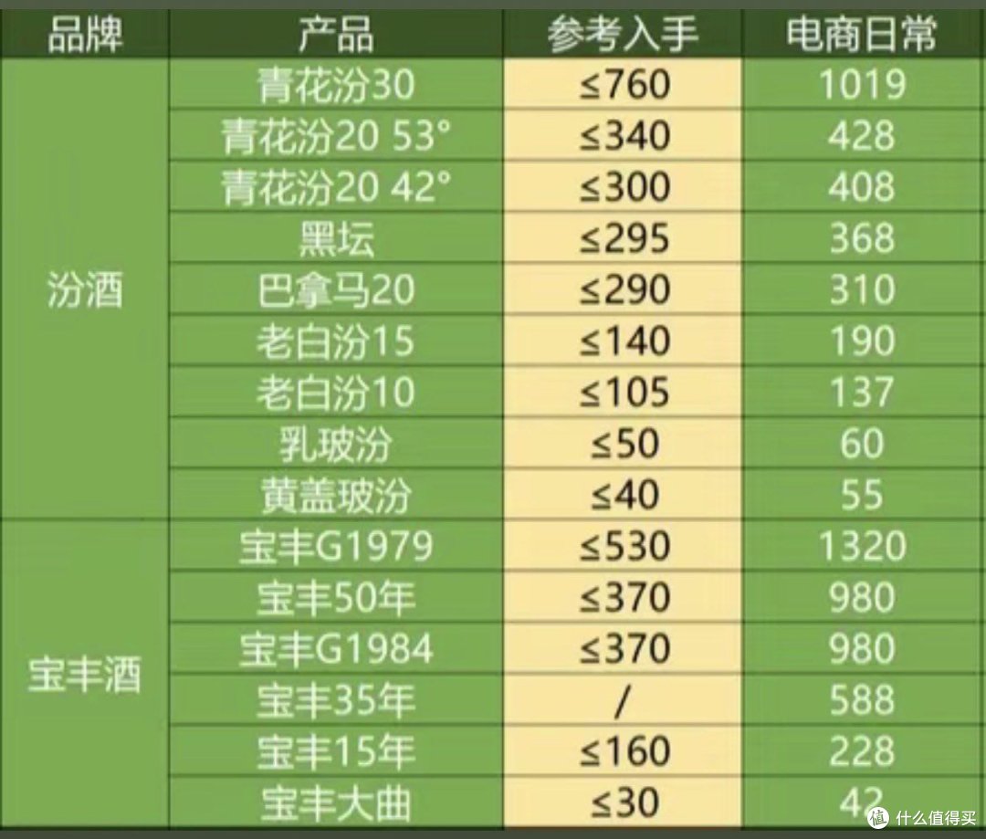 各品牌嫡系产品建议参考入手价，赶快收藏起来吧