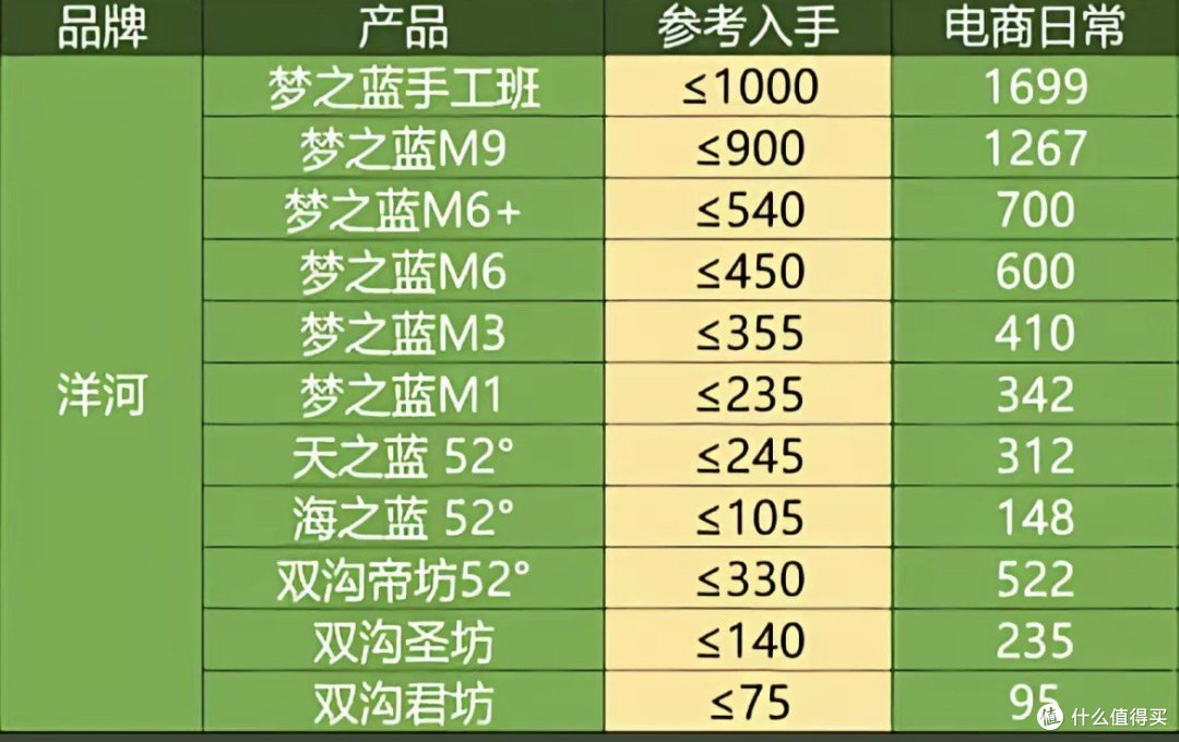 各品牌嫡系产品建议参考入手价，赶快收藏起来吧