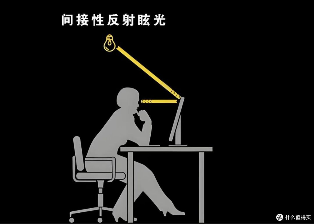 打造家庭肥宅快乐桌,那束光你注意了吗?如何解锁优质桌面光照?