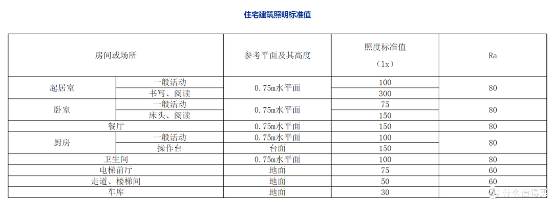 打造家庭肥宅快乐桌,那束光你注意了吗?如何解锁优质桌面光照?