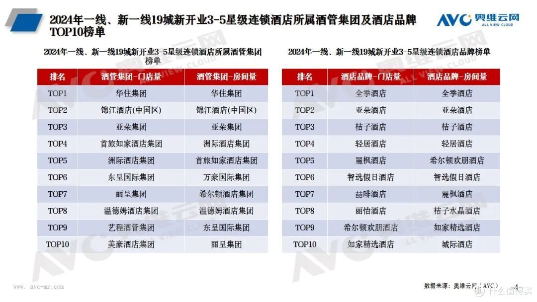 2024年酒店市场：增量攀峰，中端及中高端酒店迎来新机