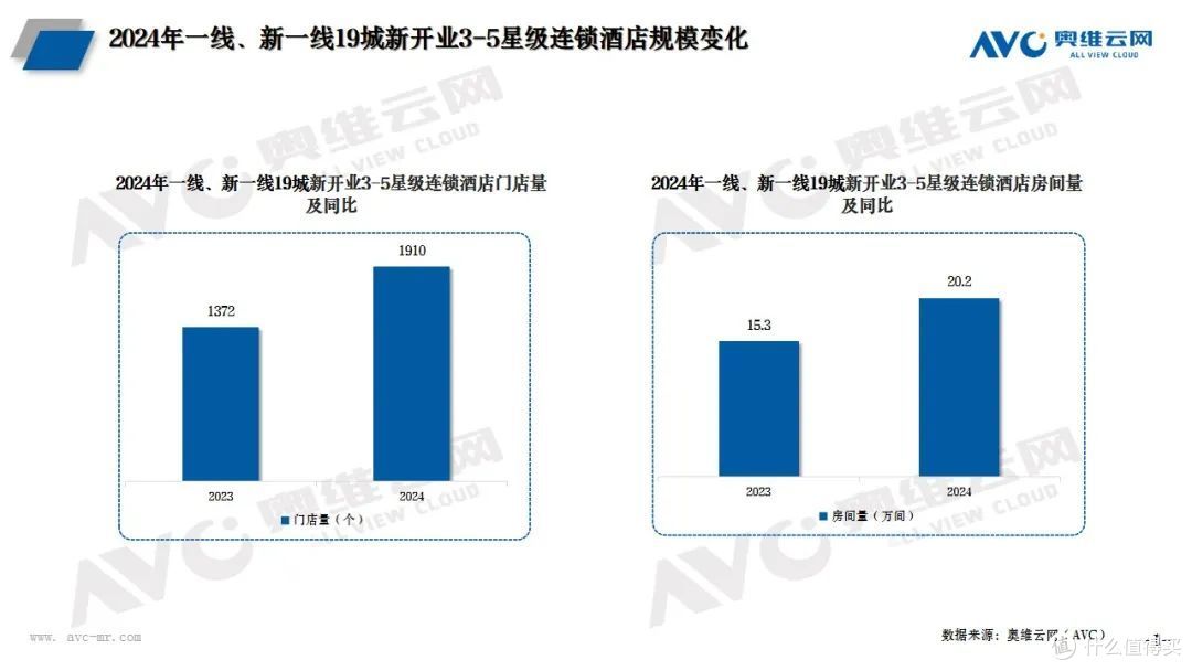 2024年酒店市场：增量攀峰，中端及中高端酒店迎来新机