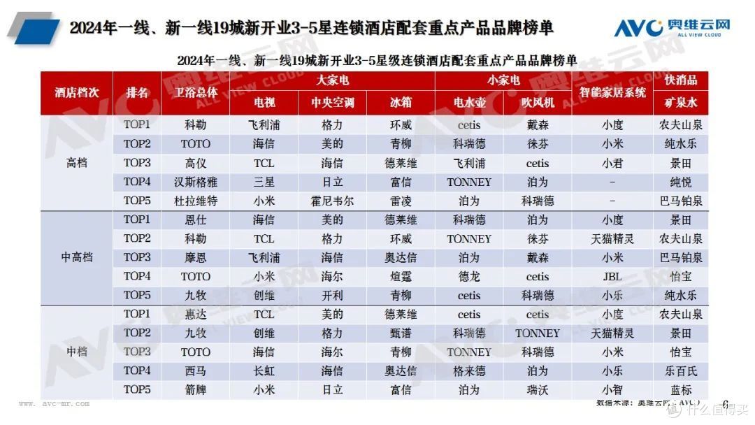 2024年酒店市场：增量攀峰，中端及中高端酒店迎来新机
