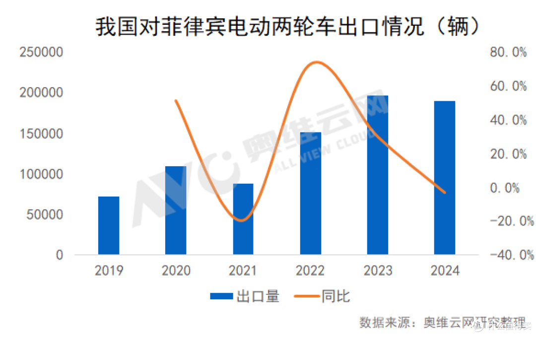 全球电动两轮车（东南亚篇）：油改电“革命”下市场开启狂飙？