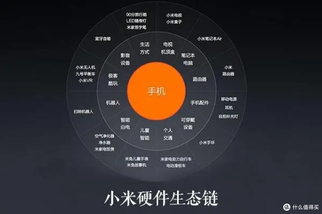 有人说雷总扮演打破垄断和科技平权的角色,是这样吗?