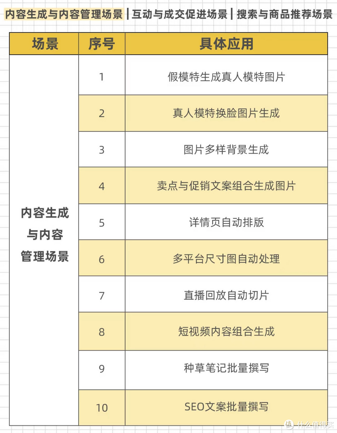 国产AI的应用全景