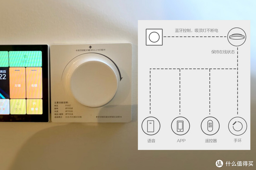 没想到这个无线开关这么省电，5年换一次电池，五种智控轻松拿捏