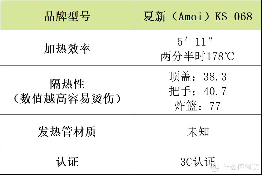 空气炸锅哪个品牌质量比较好？2025选购宝典选对不后悔