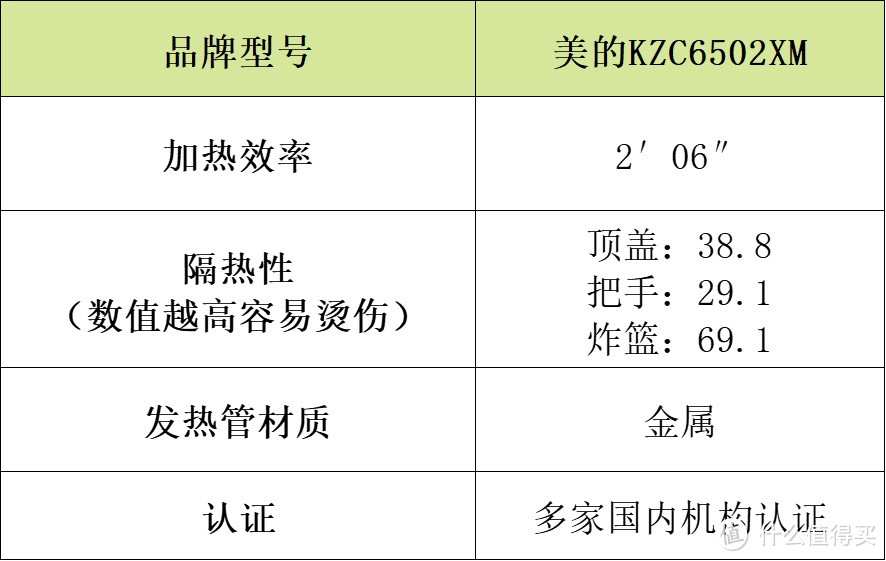 空气炸锅哪个品牌质量比较好？2025选购宝典选对不后悔