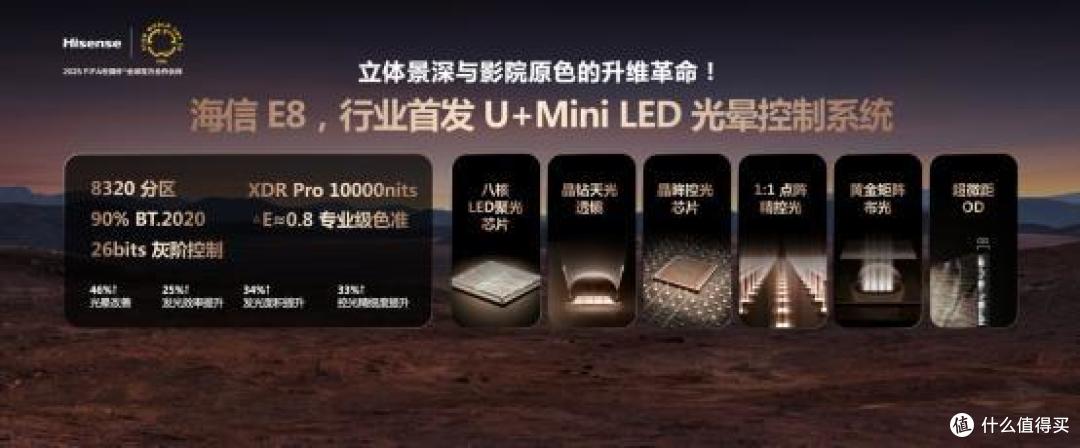 海信电视E8Q Pro:2025 Mini LED画质天花板 引领影游旗舰新标准