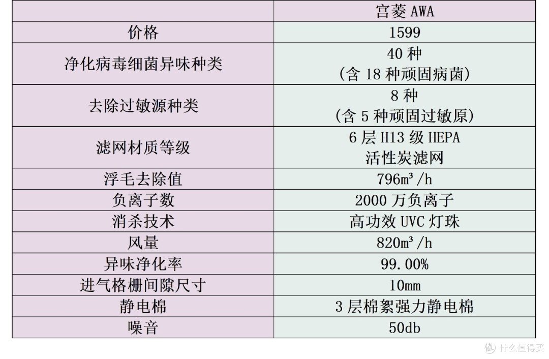 吸猫毛空气净化器哪个好？高性能款式推荐，实测数据揭秘
 