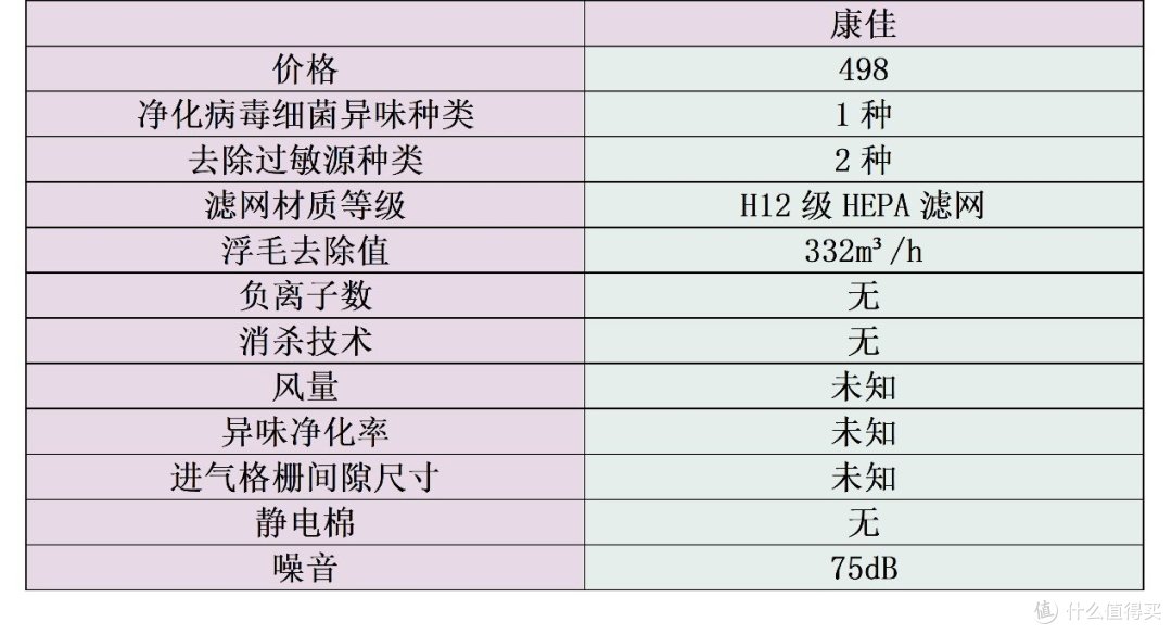 吸猫毛空气净化器哪个好？高性能款式推荐，实测数据揭秘
 