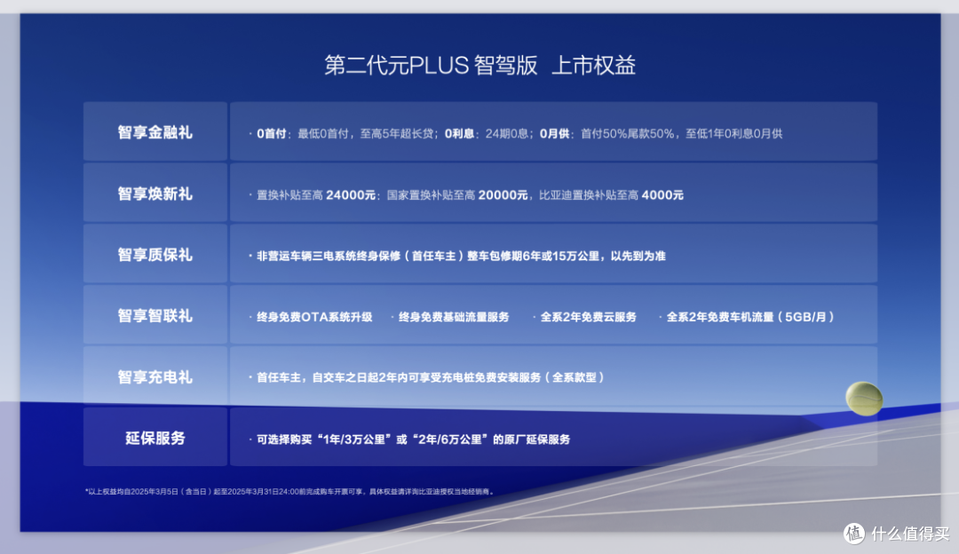 第二代元 PLUS 智驾版:实力进阶,重塑 A 级纯电 SUV 新格局