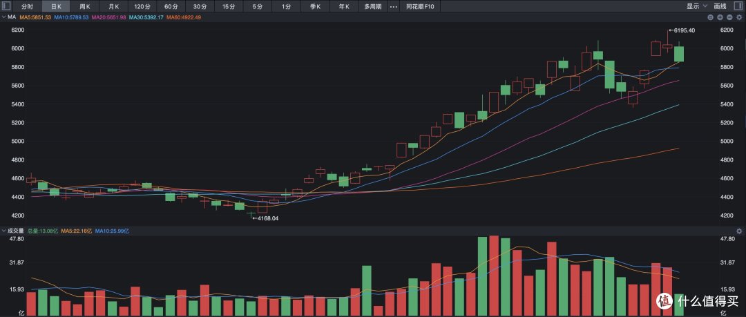 午盘,恒生科技重挫3%,开启补缺口模式,接下来怎么走?