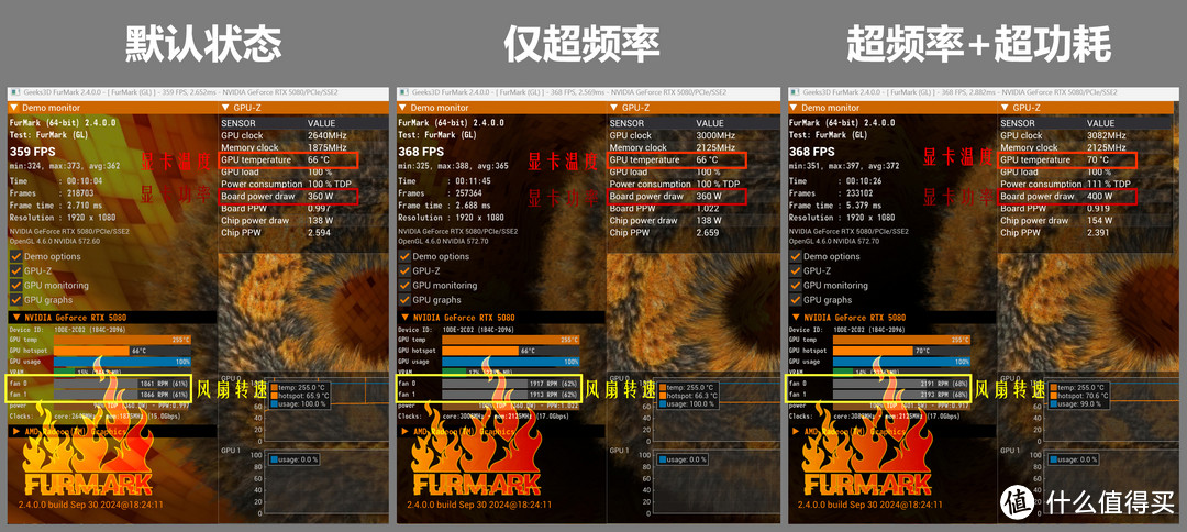 如何让RTX5080追上4090D？首先把它放进小机箱，然后再无脑超个频