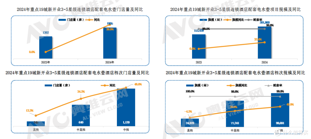 2024年酒店市场电水壶产品数据解读