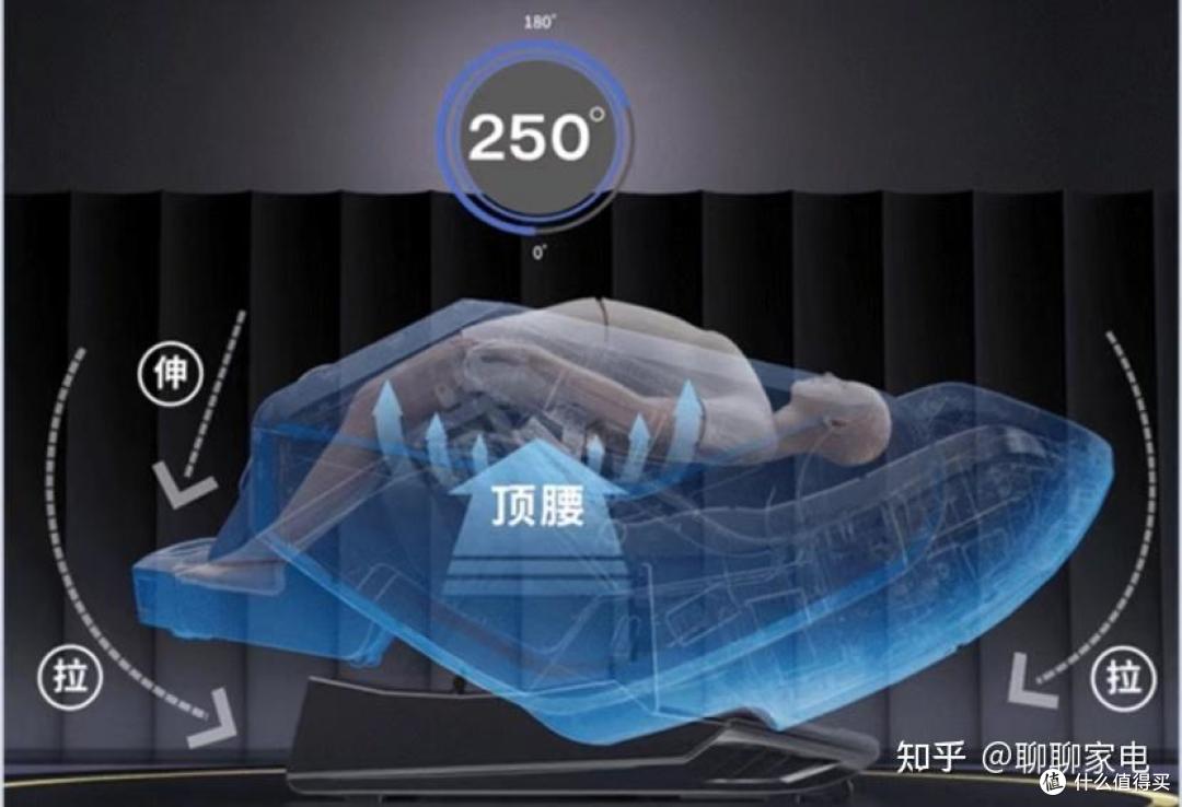 【真机实拆-深度横评】预算1.5-2W,哪款按摩椅值得入手?