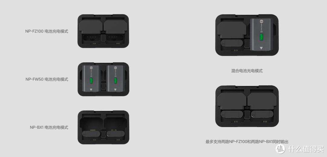 双槽快充+数显交互，iSDT NP2Go索尼相机快充能量盒评测