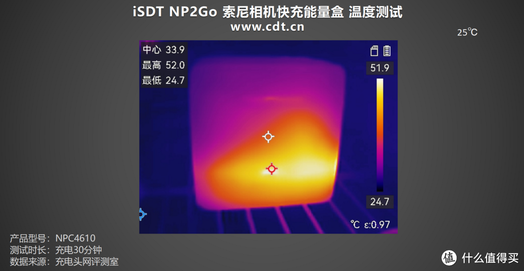 双槽快充+数显交互，iSDT NP2Go索尼相机快充能量盒评测