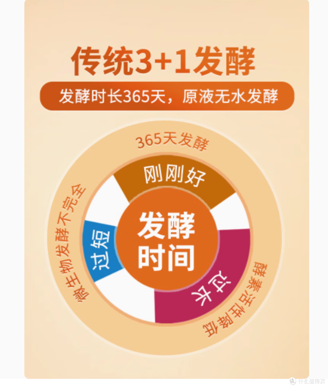 宜日宜酵柑橘陈皮酵素原液：健康的活力源泉