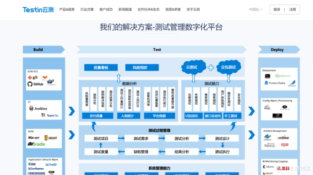 2025年主流Bug管理系统，20款工具特点和优劣分析