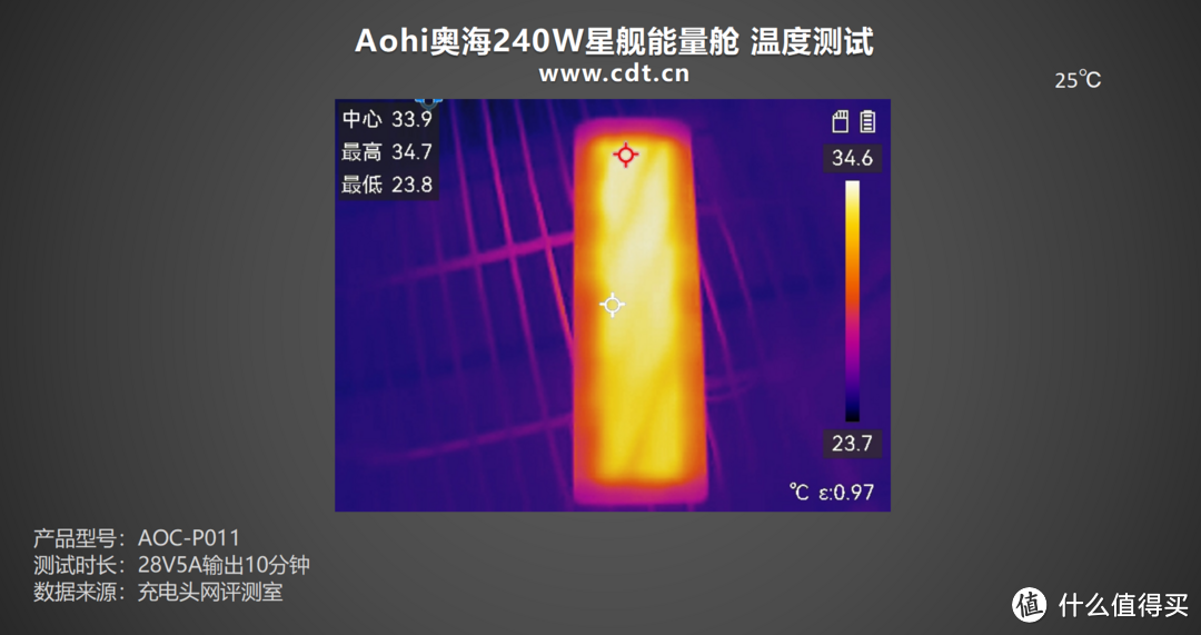 未来感与性能的完美融合，Aohi奥海240W星舰能量舱评测