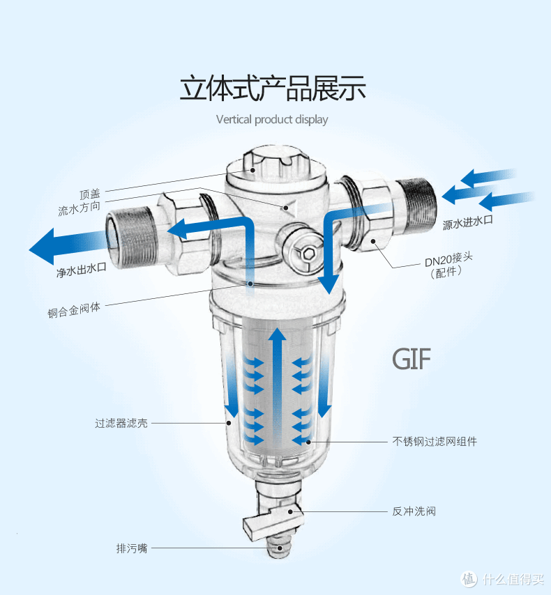 深度拆解,净水器前装前置是不是智商税?装修阶段哪个值得买?