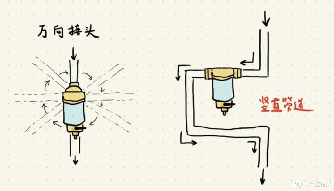深度拆解,净水器前装前置是不是智商税?装修阶段哪个值得买?