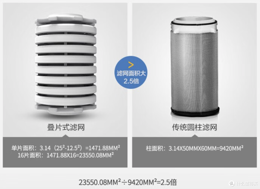 深度拆解,净水器前装前置是不是智商税?装修阶段哪个值得买?