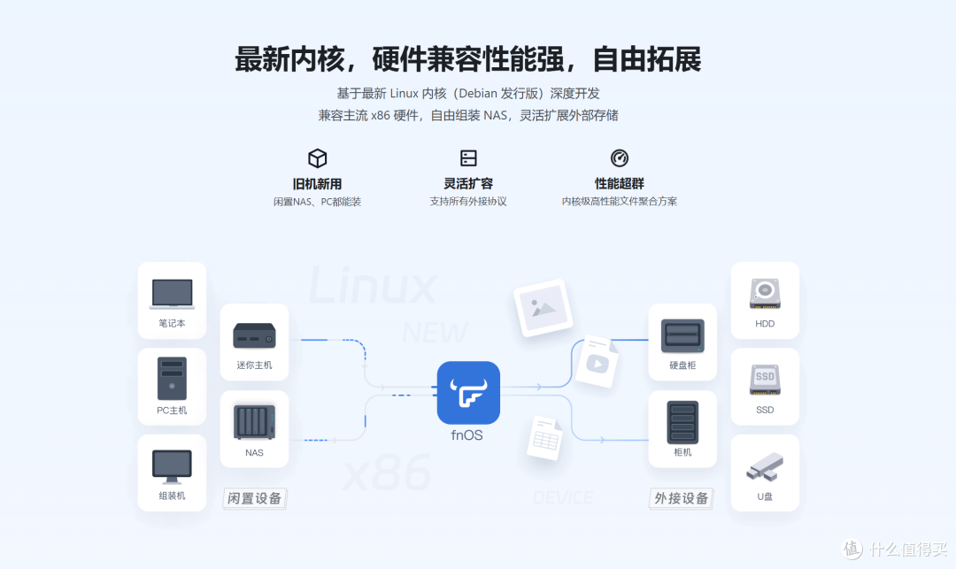 国产NAS系统飞牛OS实测体验,附威联通虚拟机部署教程详解
