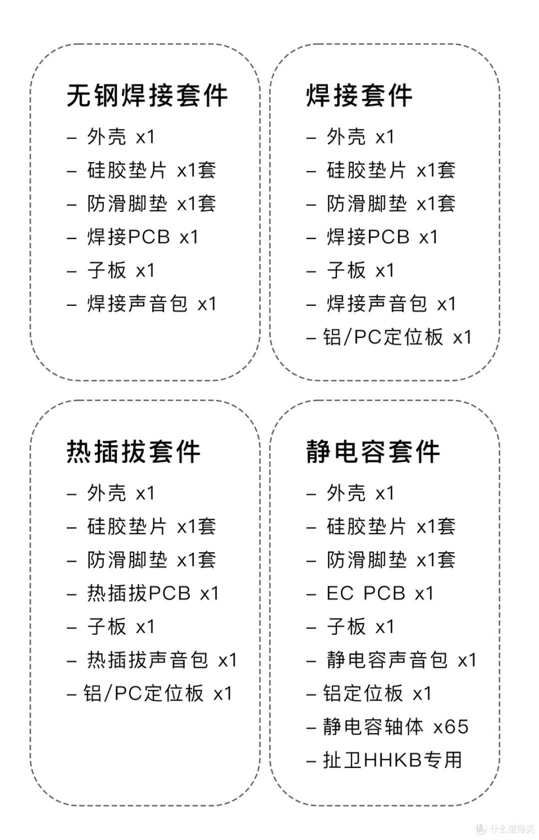 两角“塌方”的机械键盘/静电容内胆双兼容键盘——Agar
