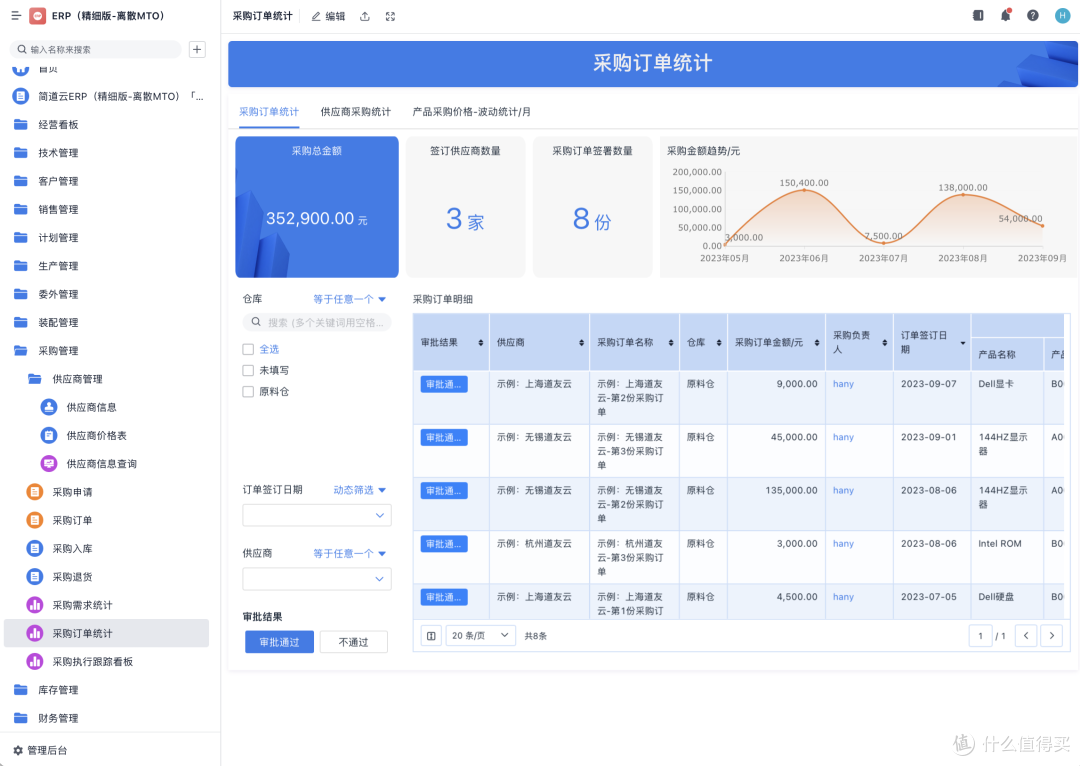 PMC必须要懂的四个关键流程：生产、库存、交期全过程解析！