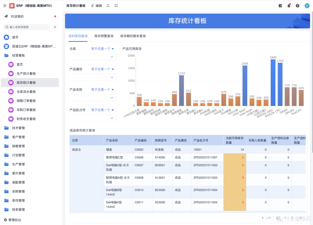 PMC必须要懂的四个关键流程：生产、库存、交期全过程解析！