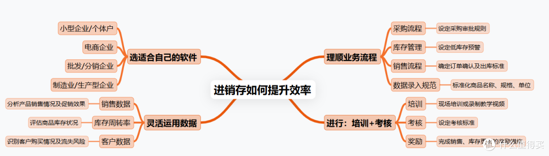 上了进销存,效率却更低?这5个坑你踩了吗?