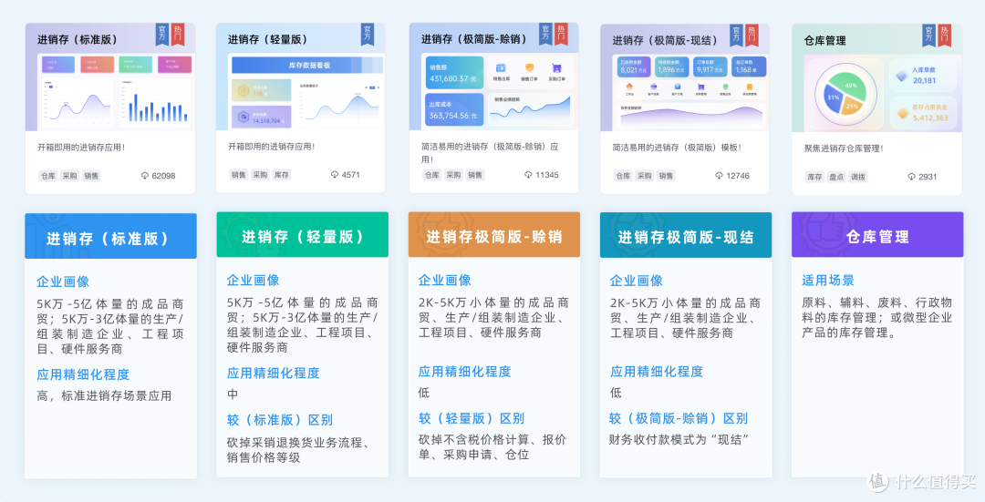 上了进销存,效率却更低?这5个坑你踩了吗?