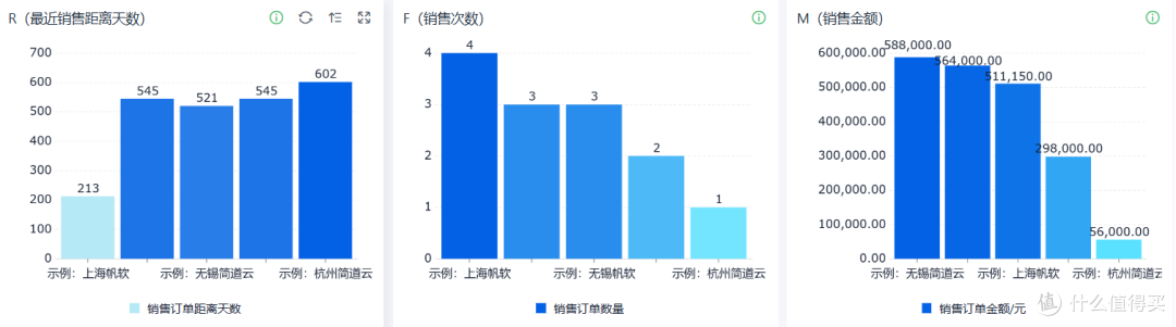 上了进销存,效率却更低?这5个坑你踩了吗?