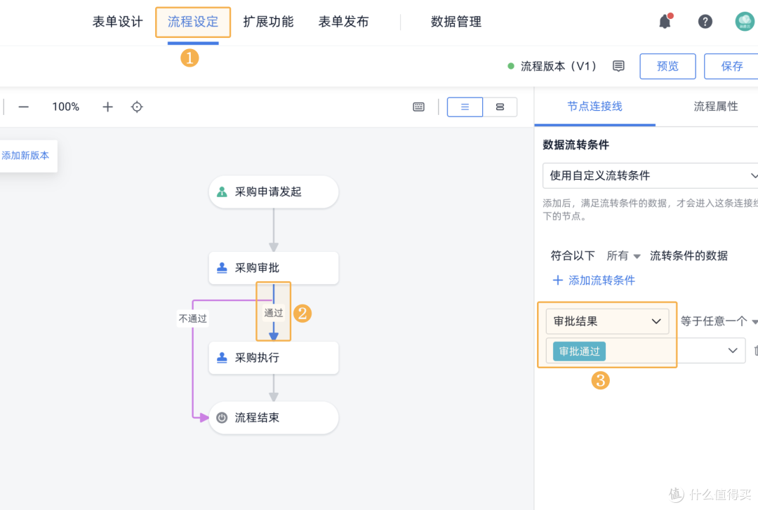 上了进销存,效率却更低?这5个坑你踩了吗?