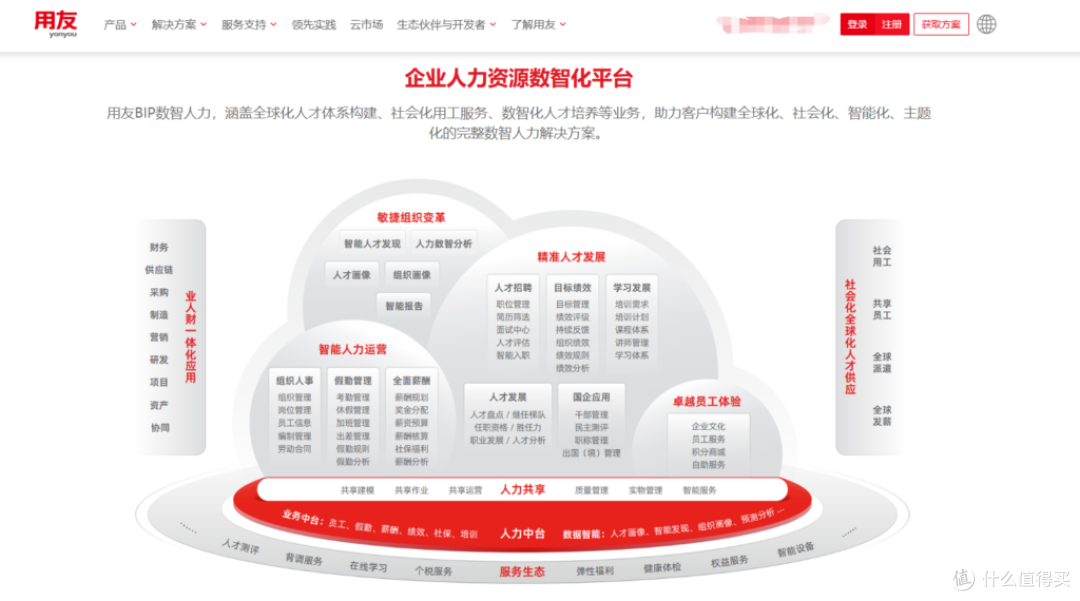 深度评测绩效管理软件,这14款值得企业选择