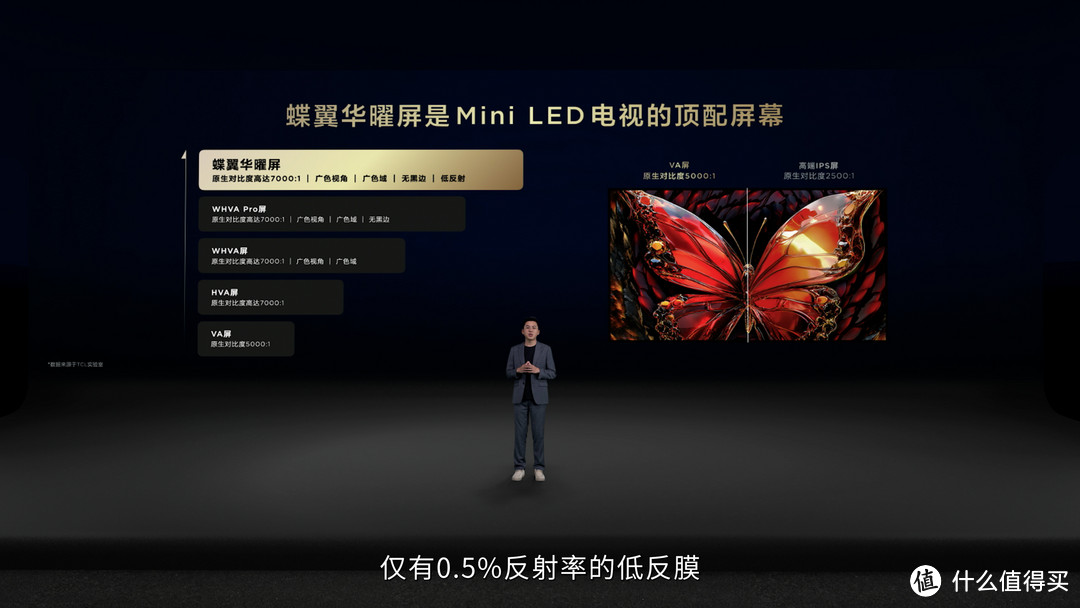 告别黑边！QD-Mini LED电视直播亮点