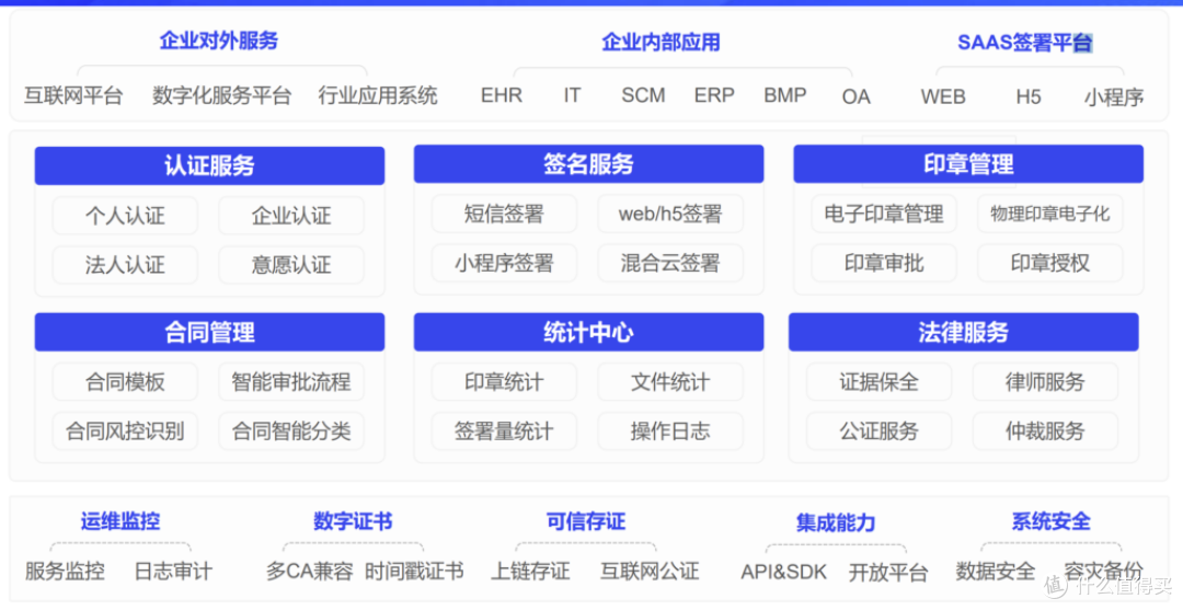 2025年16款企业电子合同签署系统对比与评测
