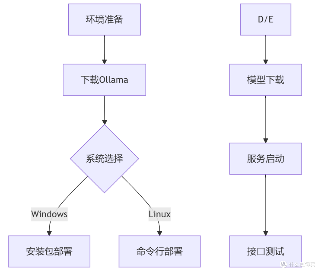浙江大学DeepSeek公开课 第四期讲座 - 陈建海副教授(附PPT下载)