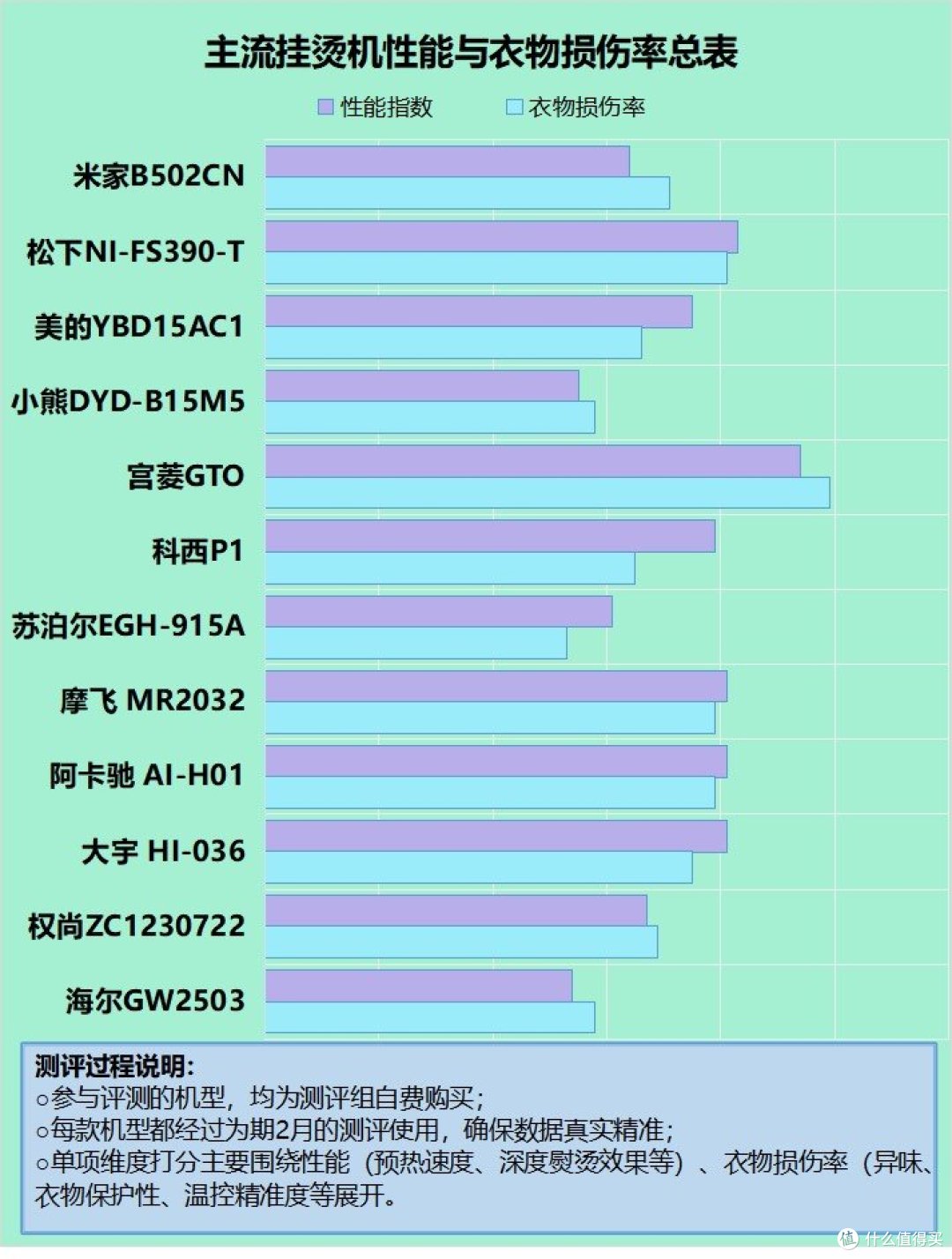 挂烫机的危害有哪些?重磅揭露四种副作用隐患!