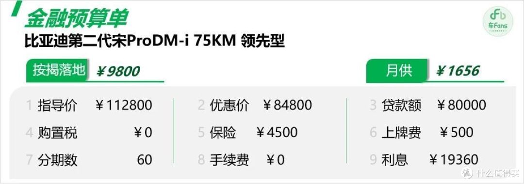 宋Pro:三个版本都在卖,老款优惠2万+